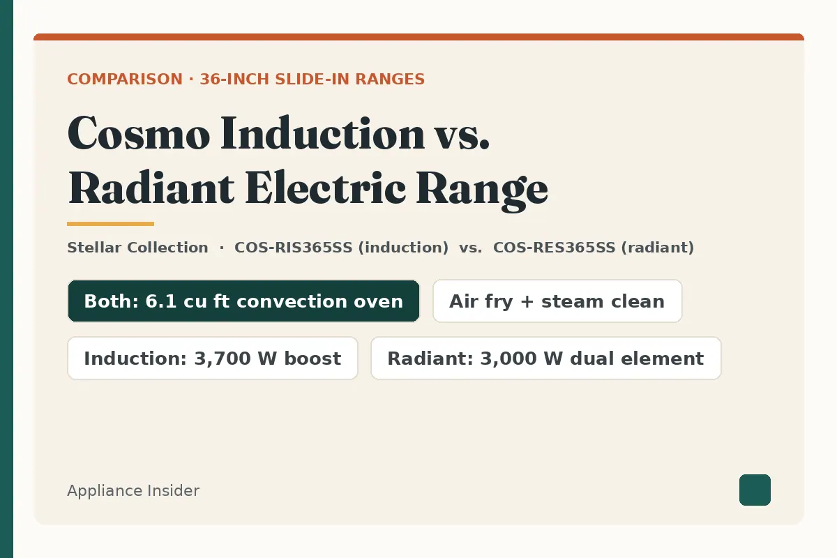 Title card for Cosmo COS-RIS365SS induction vs. COS-RES365SS radiant 36-inch slide-in ranges listing shared oven and cooktop specs