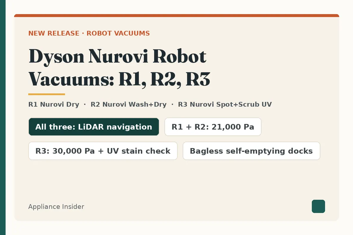 Title card for Dyson Nurovi R1, R2, and R3 robot vacuums listing LiDAR navigation, suction ratings, and bagless docks