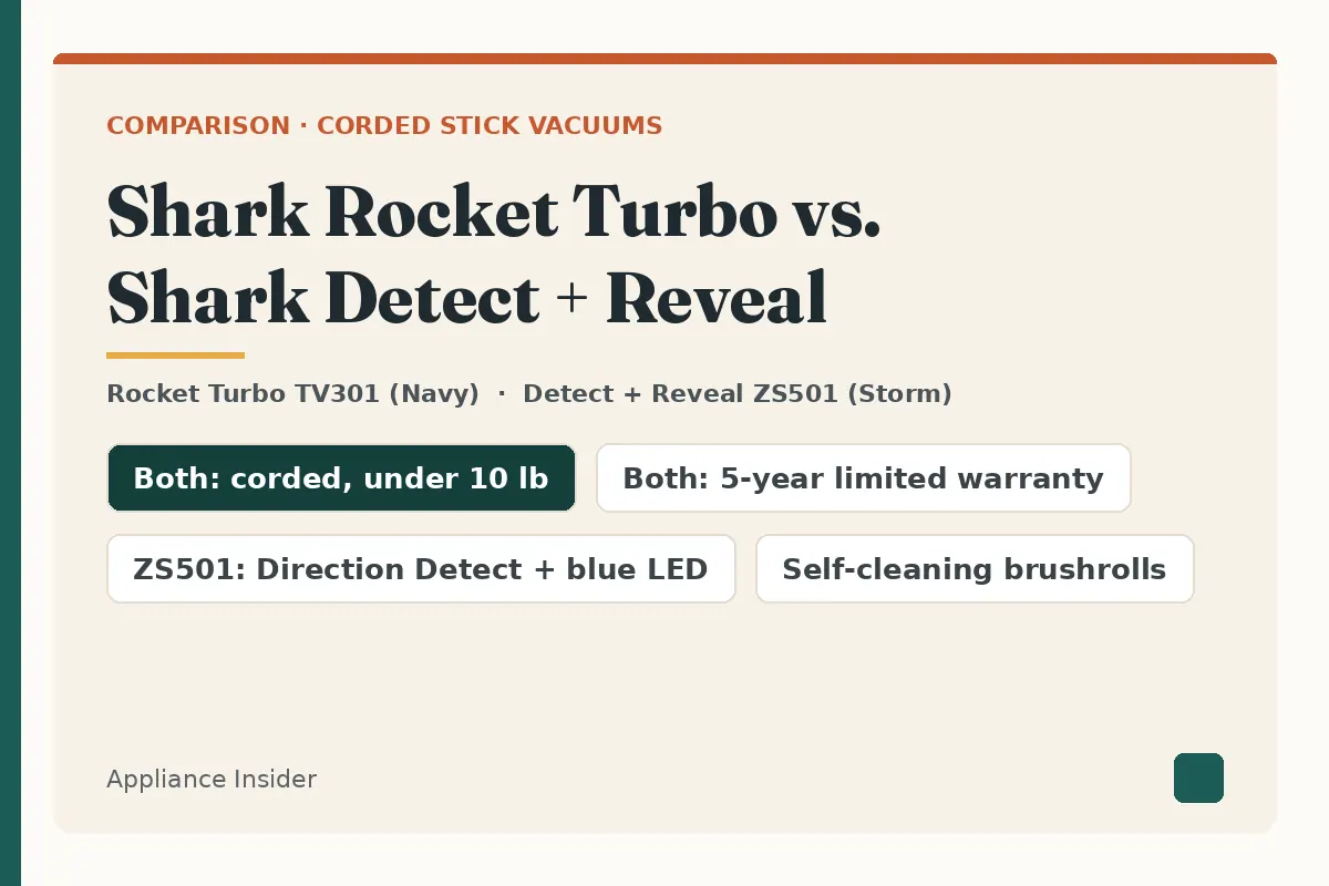 Title card for Shark Rocket Turbo TV301 vs. Shark Detect + Reveal ZS501 listing weight, warranty, and key features